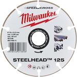 milwaukee_4932492015