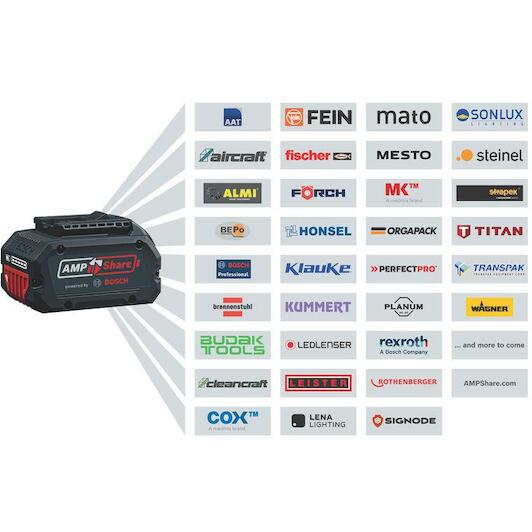 bosch_06019n3000_3