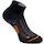 Catégorie Emma protection des pieds et des jambes