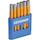 Category Gedore striking tool set